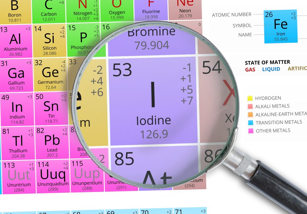 Iodine period table  