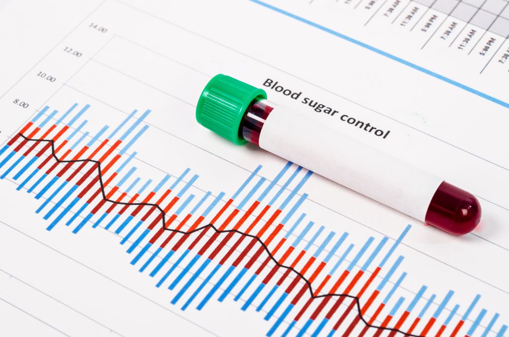 Blood sugar control 