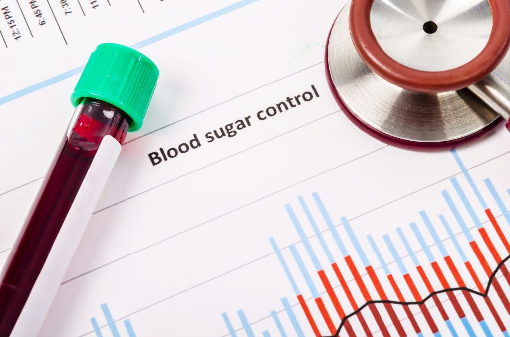 Blood sugar control