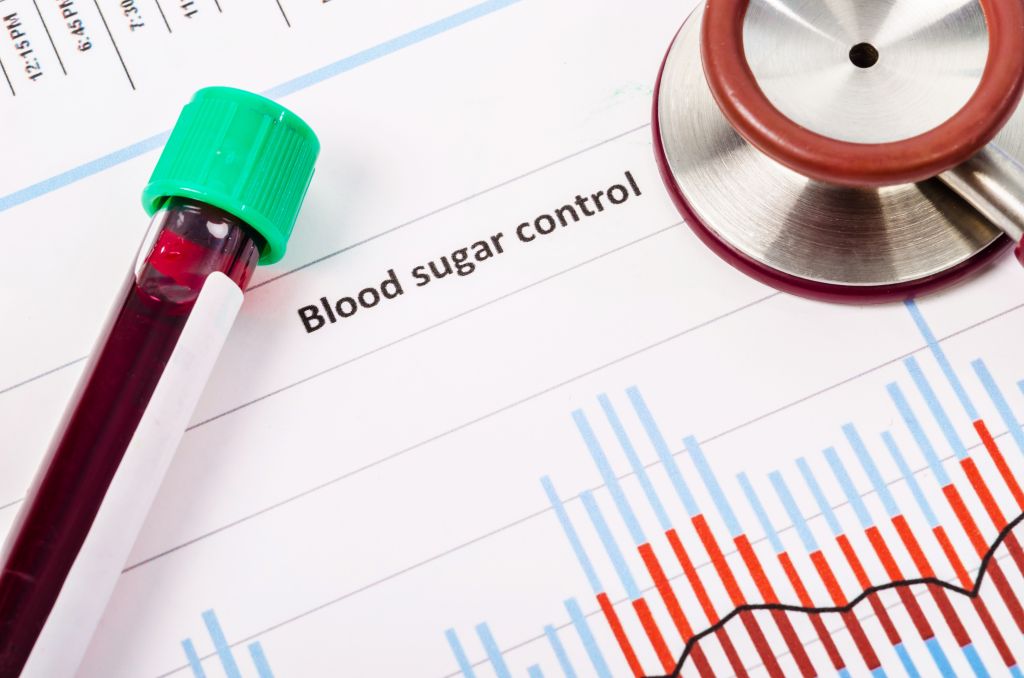 Blood sugar control