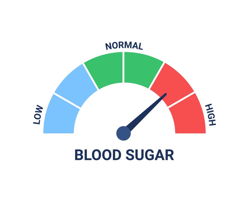 Hyperglycemia concept 