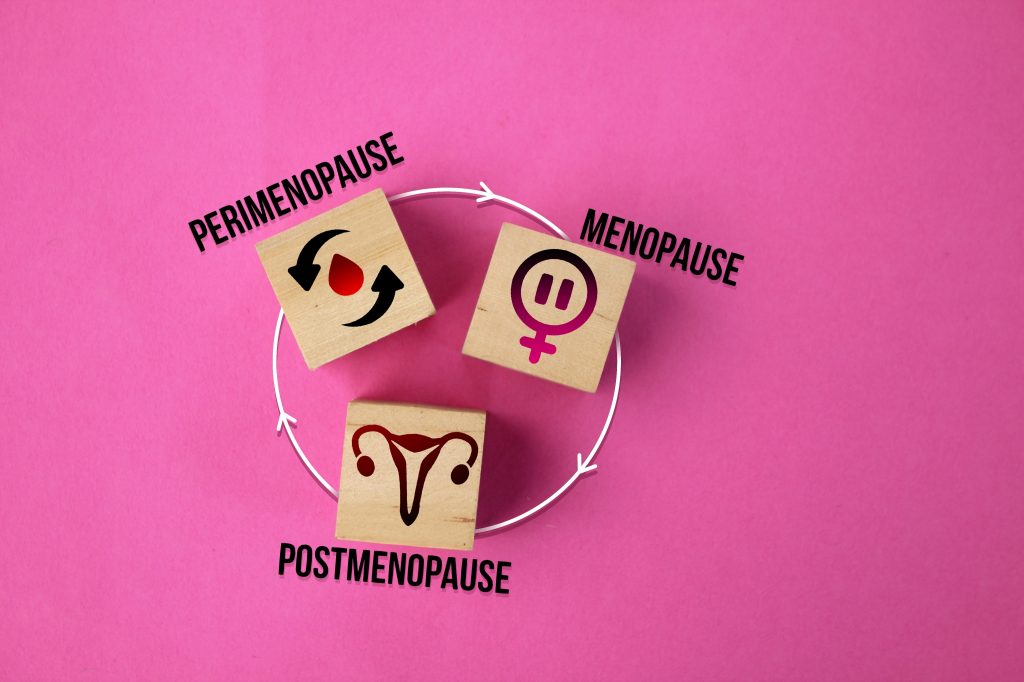 Perimenopause, postmenopause, Estrogen and Menopause

