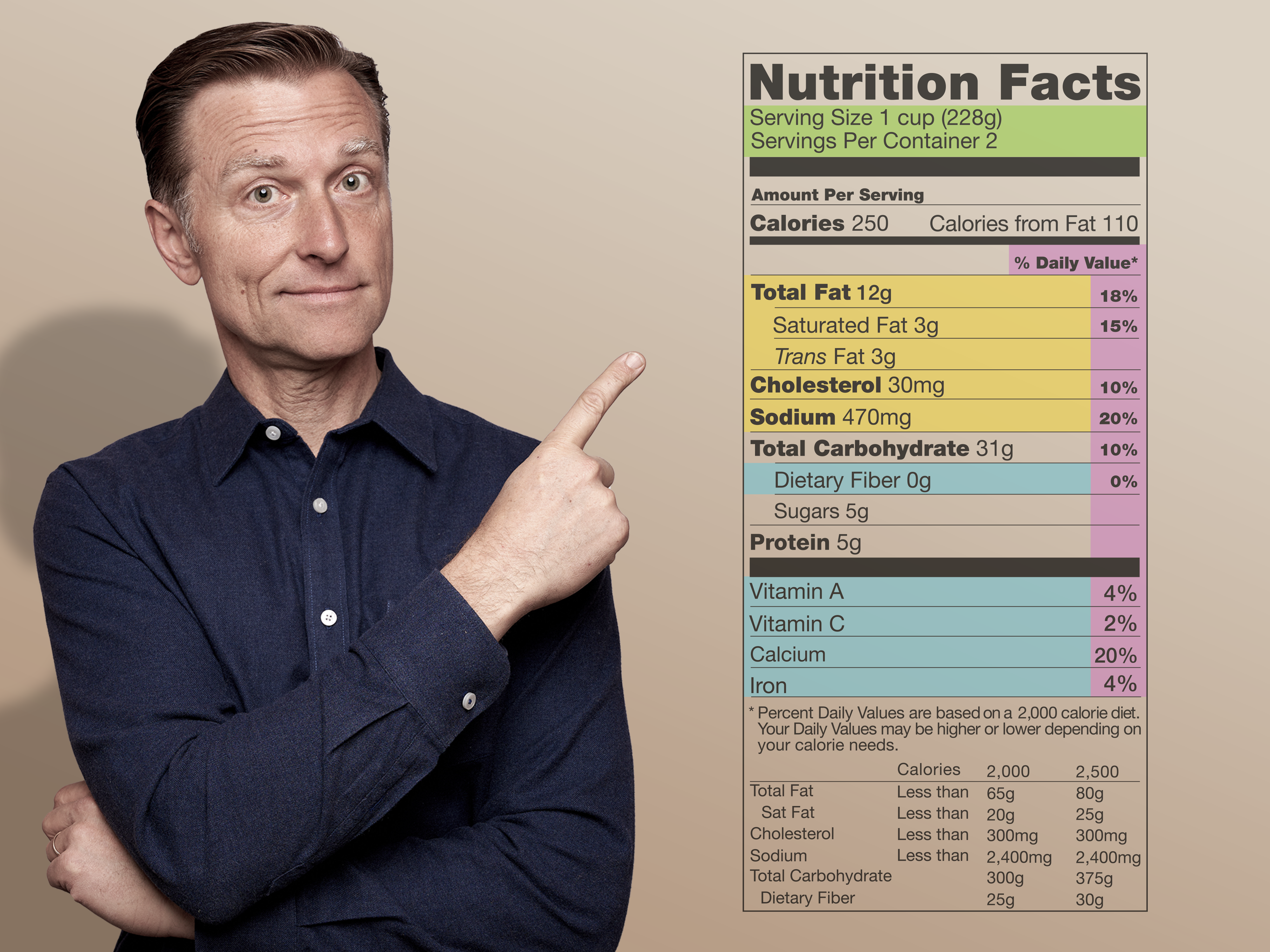 Nutrition facts label with pointing gesture.