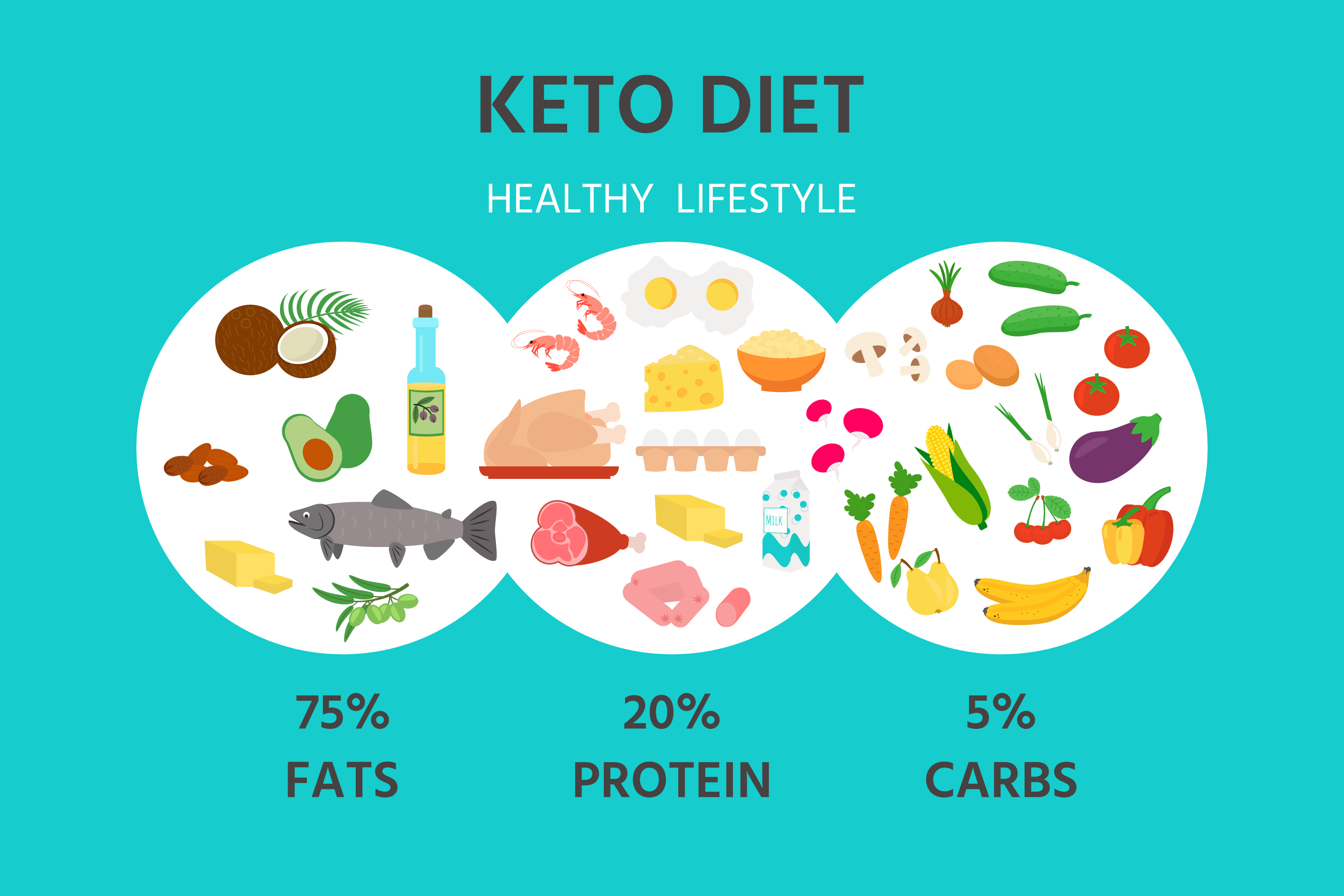 Ketogenic diet concept  