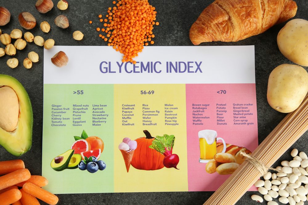 Glycemic index